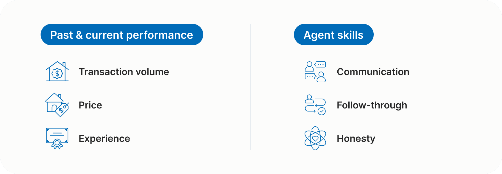 Comparing Real Estate Agents Graphic