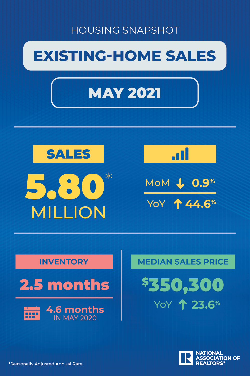 may 2021 real estate market report