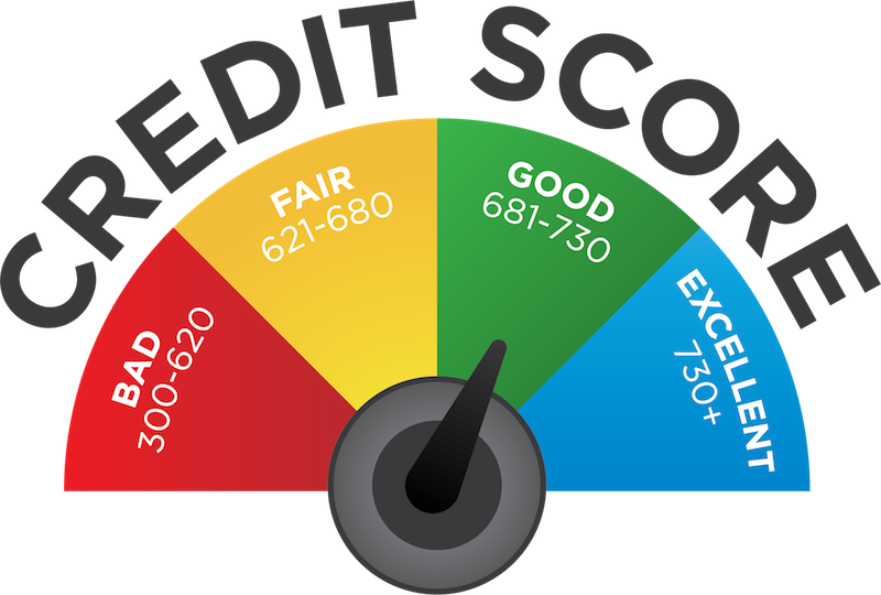 credit score definition